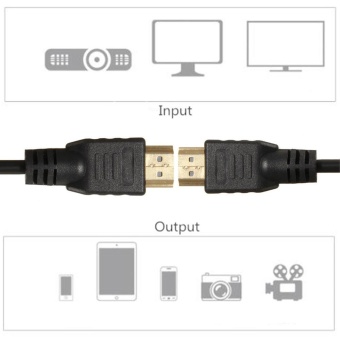 Gambar 5FT   1.5m HDMI High Speed Cable For CCTV DVR   NVR 3D HDTV DVDXBOX LCD 1080P   intl