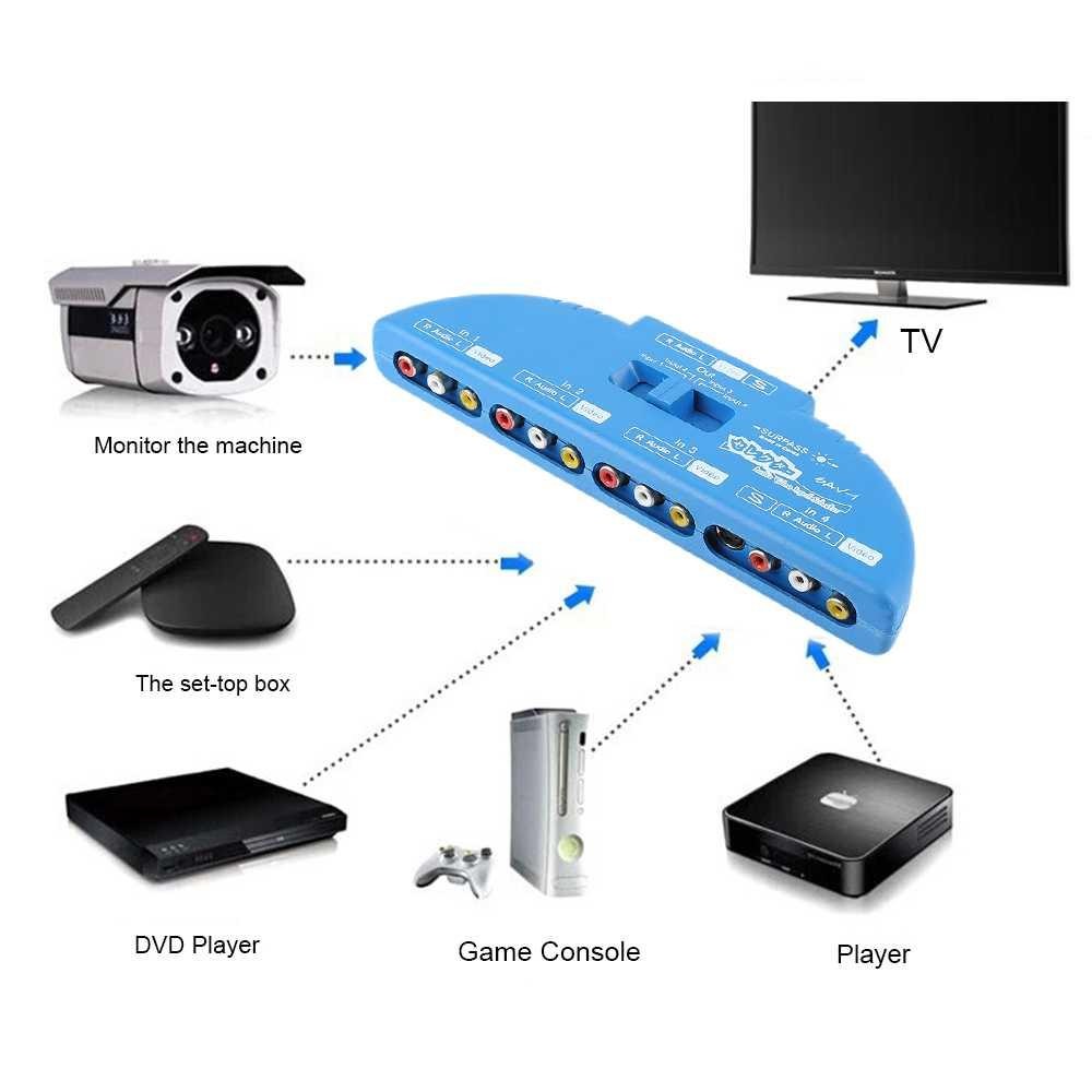 Switch Game Selector Box 4-Way IN Audio Video AV RCA Splitter With AV Cable - intl