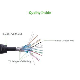 UGREEN High Quality Mini HDMI To HDMI Cable For Tablet MP4 (3m) - Intl Desember 2018 - 2 UGREEN High quality Mini HDMI to HDMI Cable for Tablet MP4 (3m) - Intl - 2