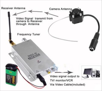 Uniqtro CCTV Wireless AV Camera
