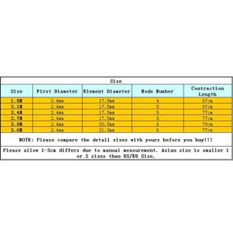 USTORE 3.6M Portable Super Hard Casting Travel Fishing Pole Rod - intl .